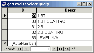 Sample Output from the getLevels Query